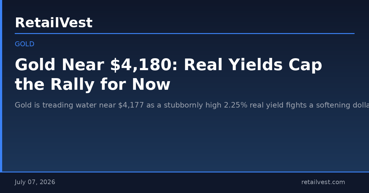 Gold Near $4,180: Real Yields Cap the Rally for Now